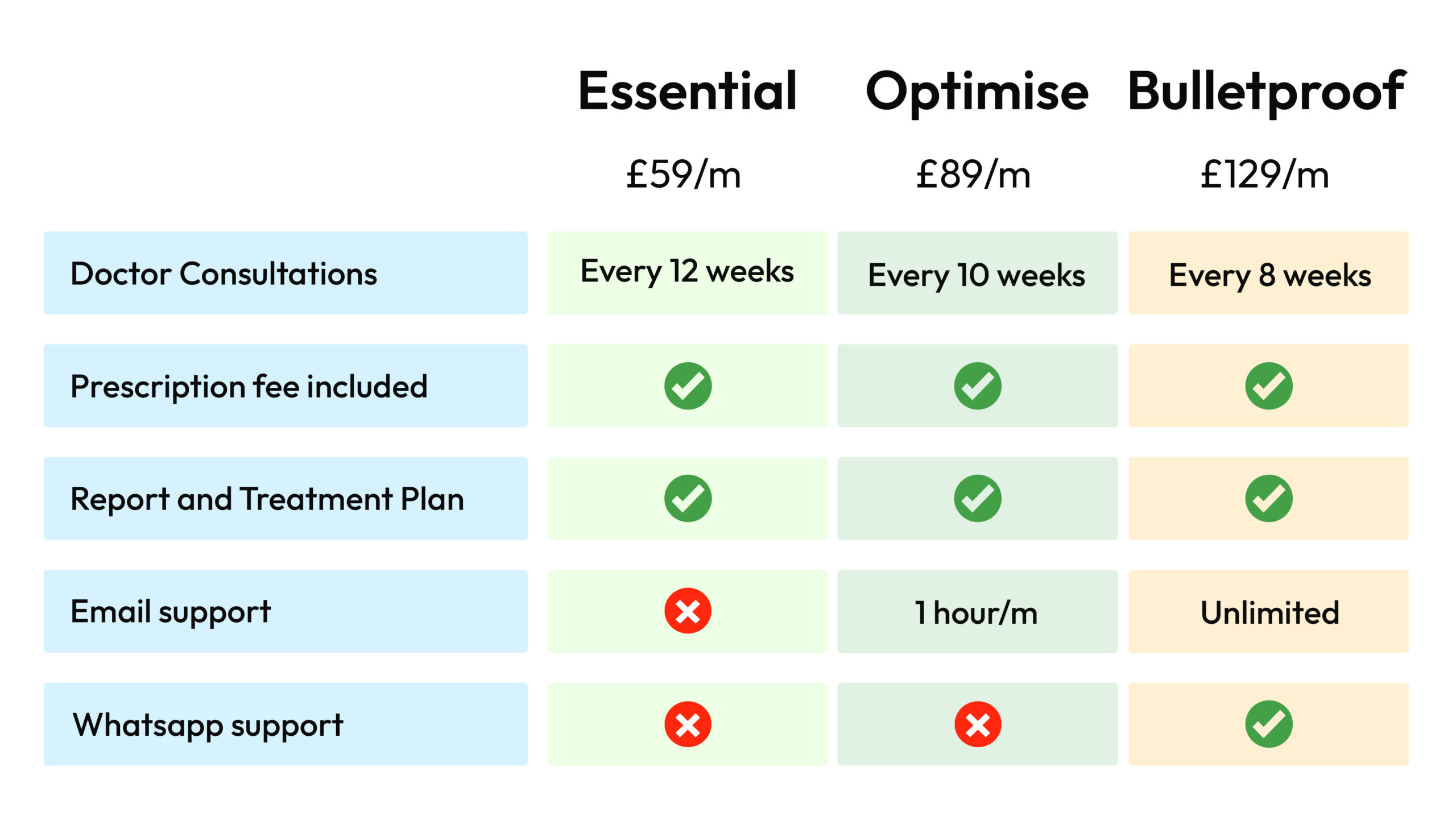 Span Clinic Membership costs